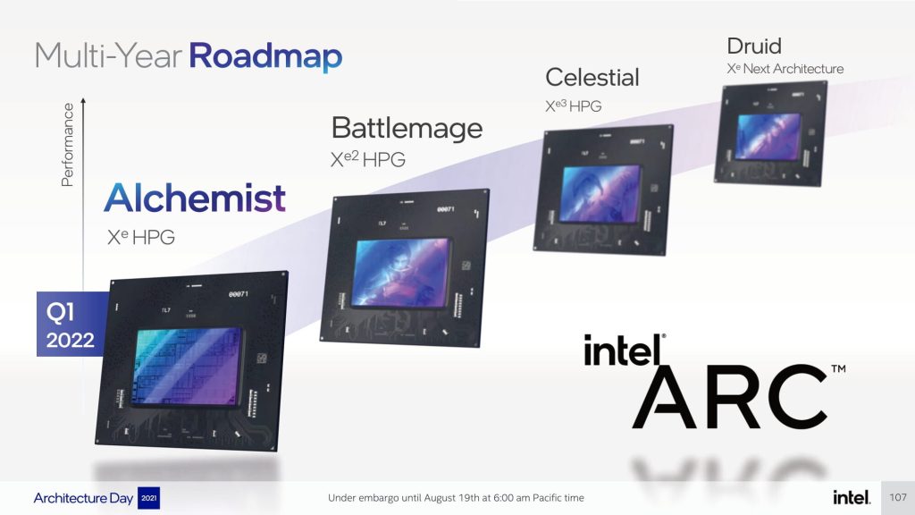 Intel Arc Battlemage Roadmap