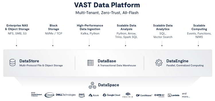 Vast Data Announcing The Vast Event Broker 3