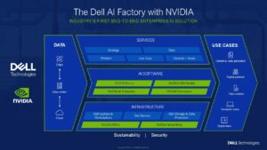 Dell and NVIDIA Join Forces to Revolutionize AI Performance