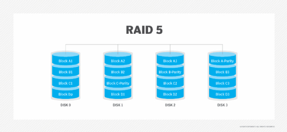 RAID 5 diagram