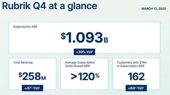 "Unveiling the Numbers: Insights from Fiscal 4Q25 and Full-Year Financial Performance"